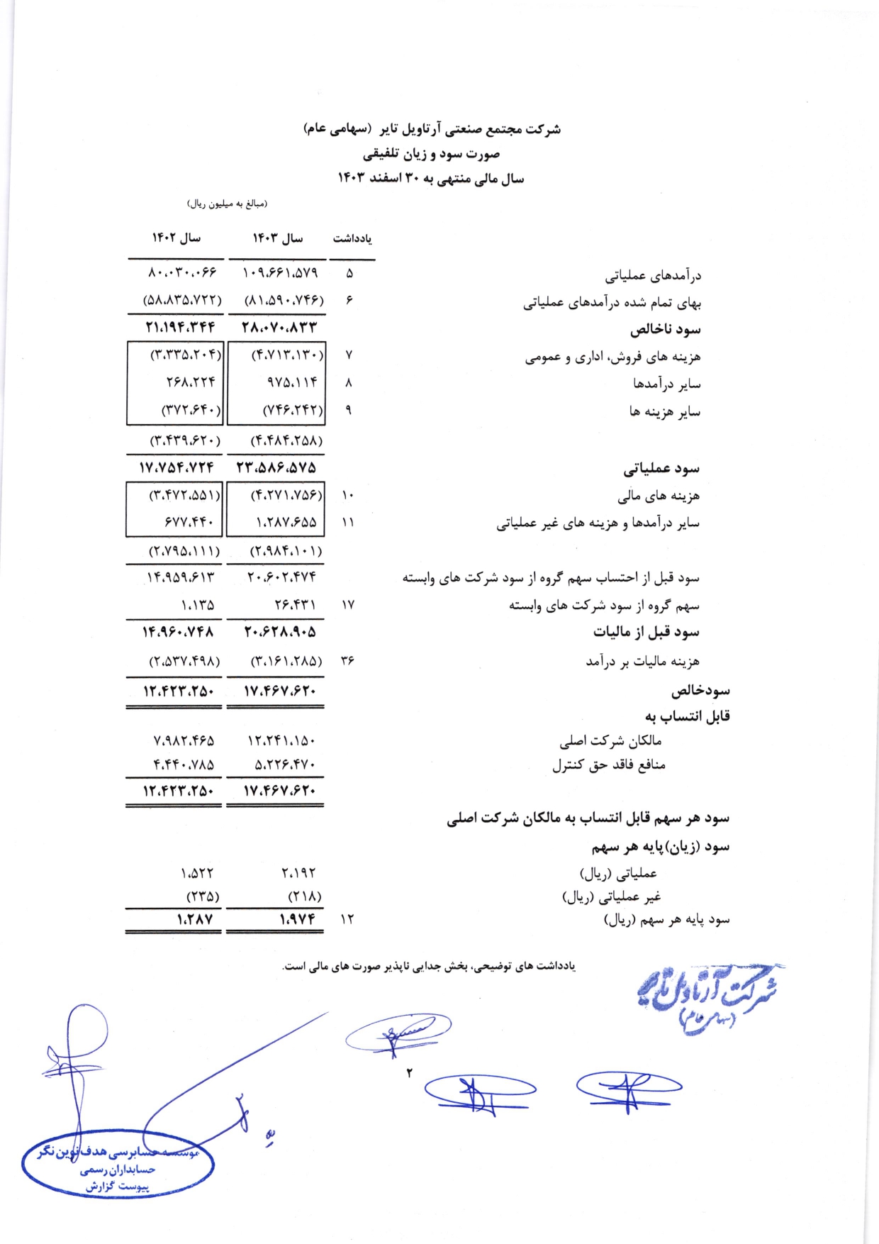 گزارش حسابرس مستقل و بازرس قانونی و صورت های مالی تلفیقی و جداگانه شرکت مجتمع صنعتی آرتاویل تایر (سهامی عام) در سال 1403